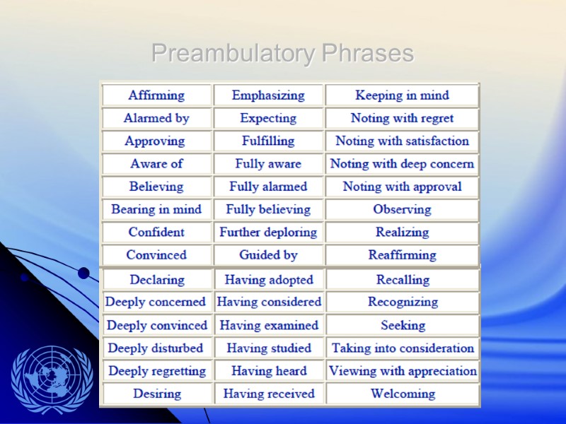 Preambulatory Phrases